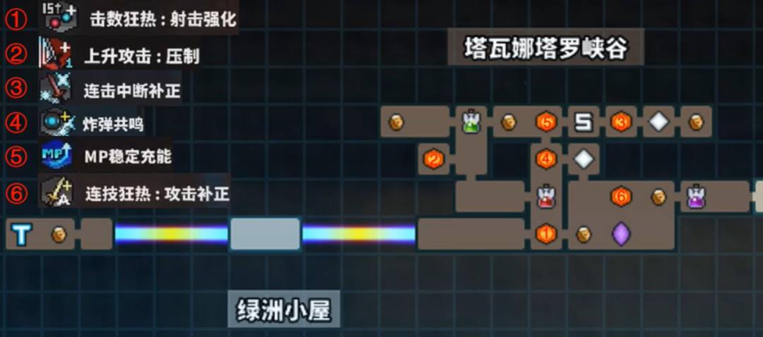 TEVI塔瓦娜塔罗峡谷隐藏道具有哪些-塔瓦娜塔罗峡谷全隐藏道具图文收集攻略