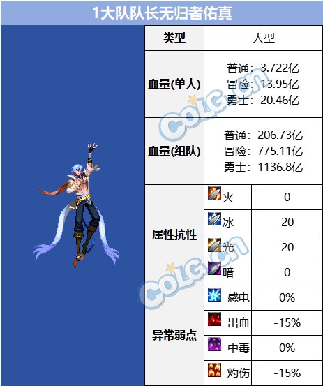 DNF大队队长无归者佑真怎么打-大队队长无归者佑真打法攻略