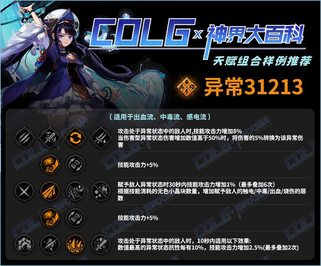 DNF出血流天赋怎么加-出血流天赋加点