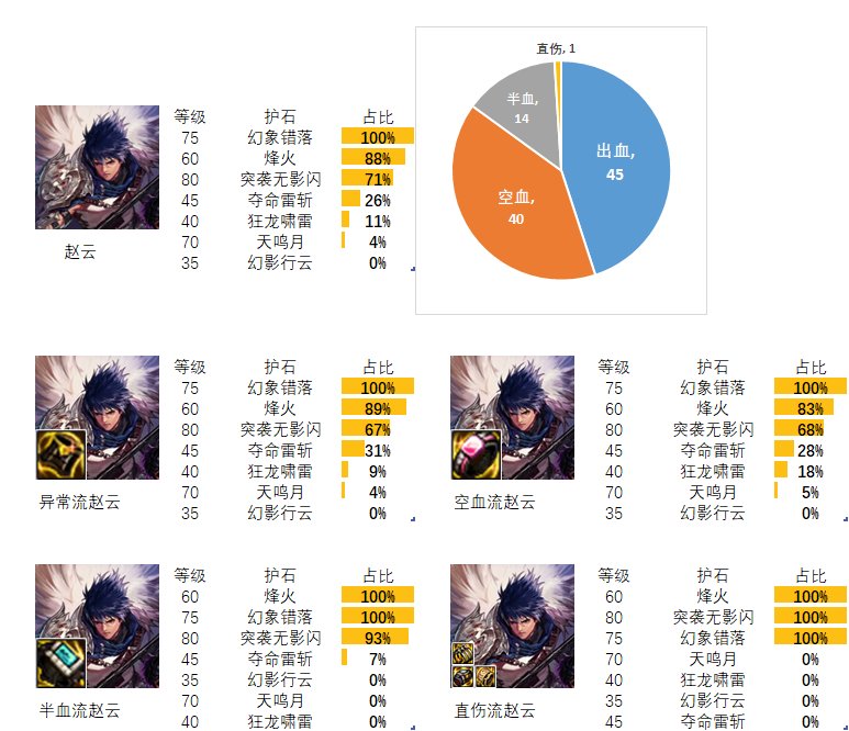 2024dnf决战者护石和符文最佳搭配是什么-决战者护石和符文最佳搭配2024
