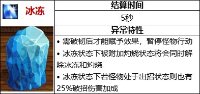 DNF冰冻套给谁用-105级冰冻流装备适合的职业介绍