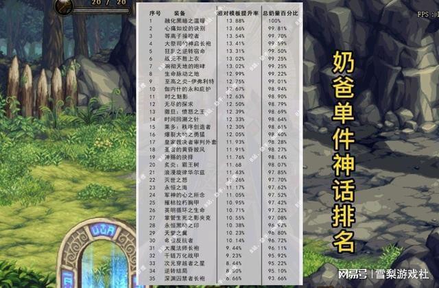 DNF奶系哪个职业好-奶系职业介绍