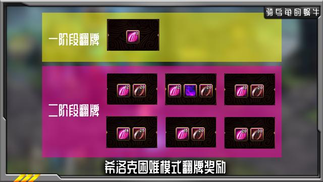 DNF希洛克困难模式奖励是什么-希洛克困难模式奖励介绍