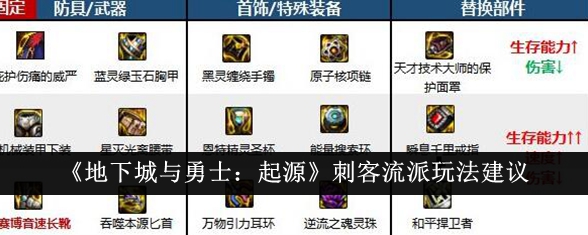 地下城与勇士起源刺客流派怎么玩-刺客流派玩法建议