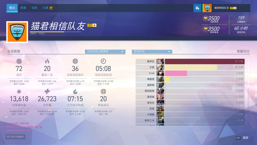 守望先锋莫伊拉如何上分-莫伊拉爬分攻略