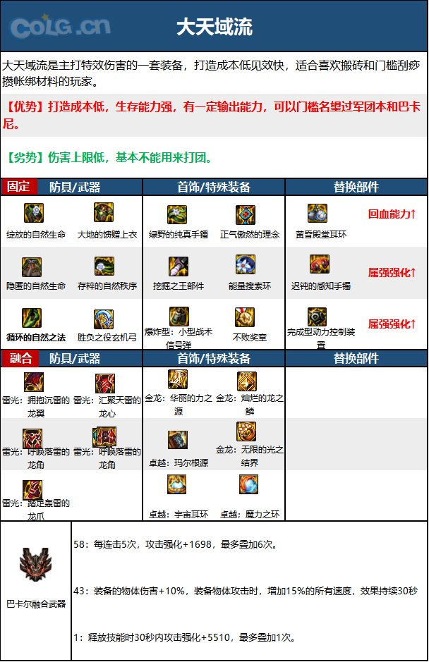 DNF旅人毕业装备怎么选-旅人毕业装备推荐
