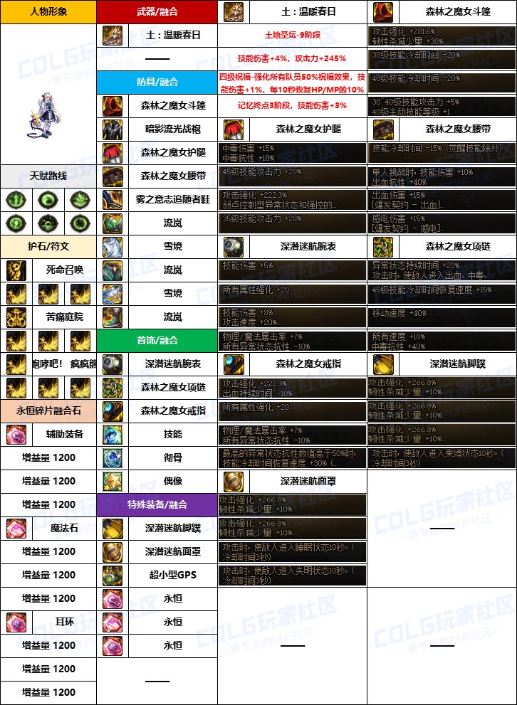 DNF奶萝融合石怎么选-奶萝融合石选择推荐