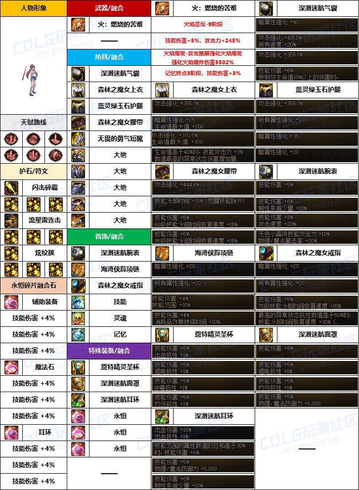 DNF战法融合石怎么选-战法融合石选择推荐