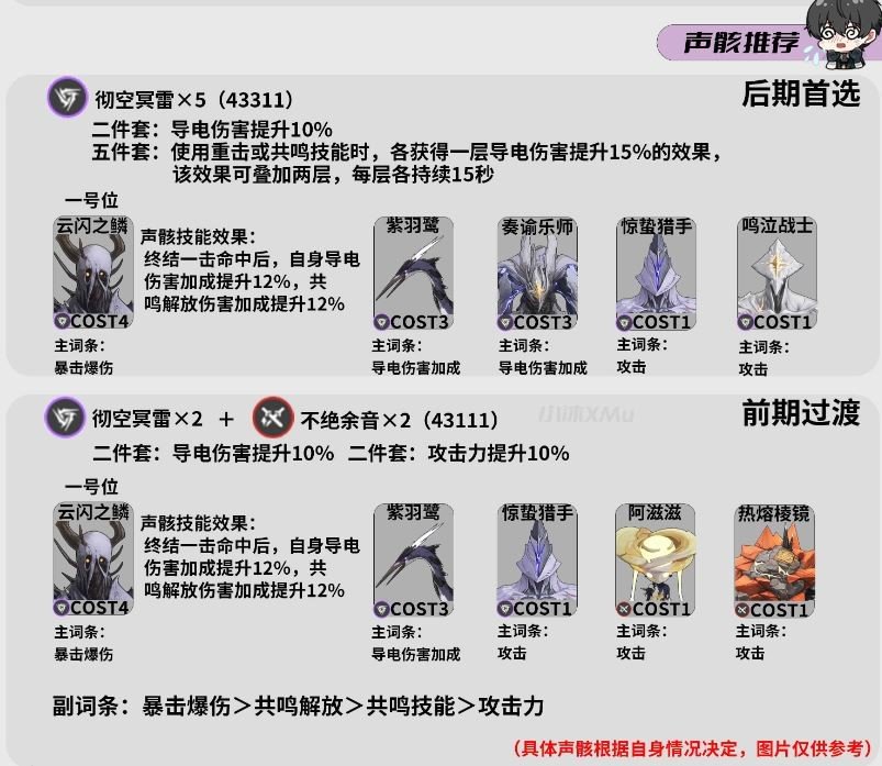 鸣潮吟霖声骸怎么选-吟霖声骸推荐