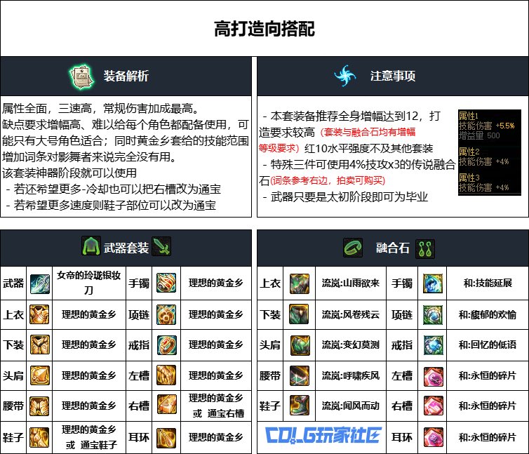 DNF重泉版本影舞者装备怎么选-DNF重泉版本影舞者装备推荐