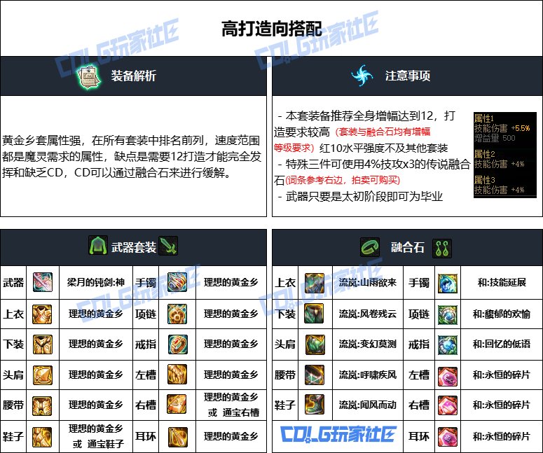 DNF重泉版本混沌魔灵装备怎么选-DNF重泉版本混沌魔灵装备推荐