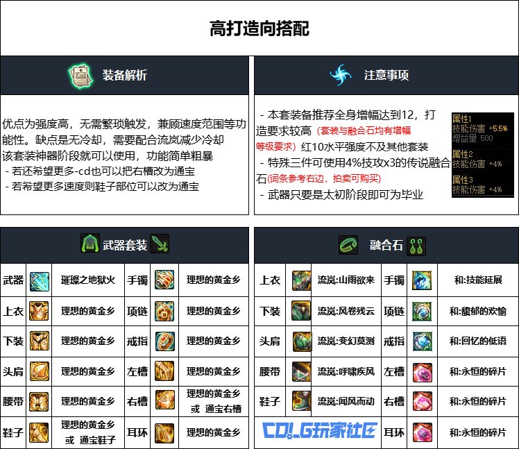 DNF重泉版本死灵装备怎么选-DNF重泉版本死灵装备推荐