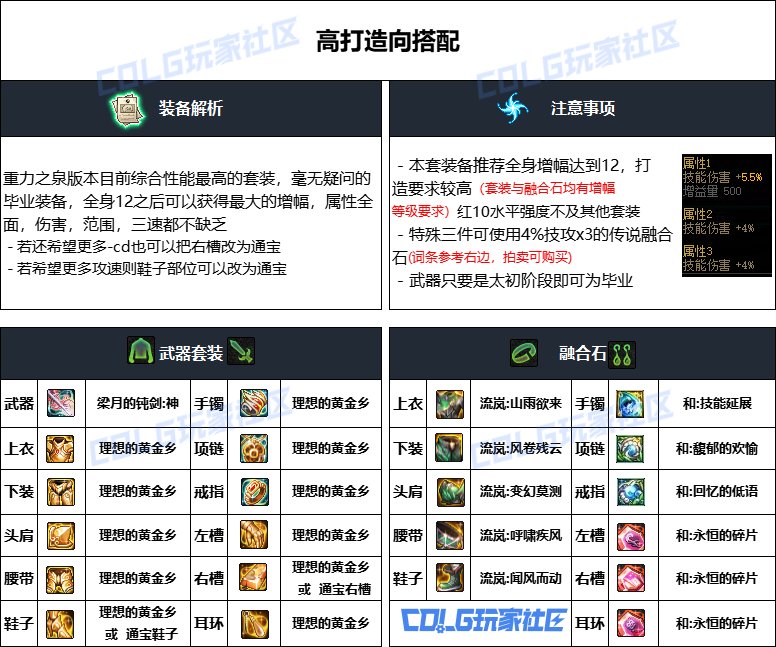 DNF重泉版本精灵骑士装备怎么选-DNF重泉版本精灵骑士装备推荐