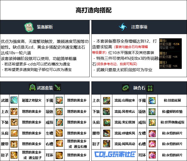 DNF重泉版本忍者装备怎么选-DNF重泉版本忍者装备推荐
