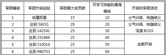 全新军团系统上线《三国将魂录》快来打造最强军团吧！