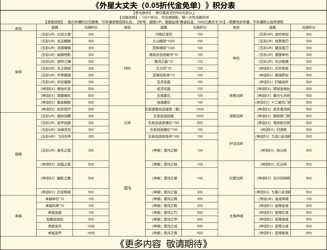 外星大丈夫（0.05折送3280代金）大额额外积分返利