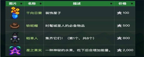 星露谷物语冬日星盛宴怎么领星之果实