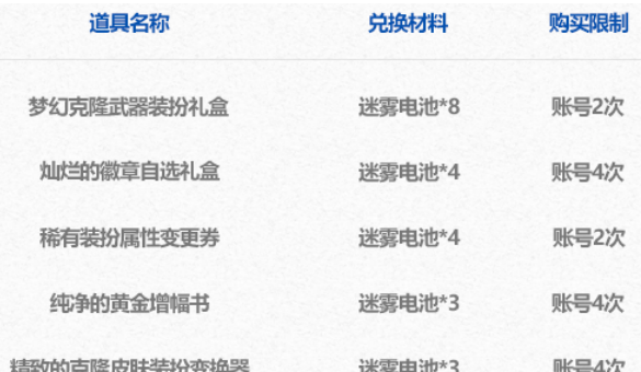 dnf迷雾电池怎么获得-迷雾电池获得攻略