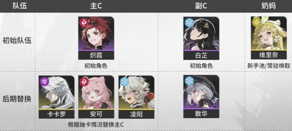 鸣潮自选五星怎么选-自选五星选择攻略