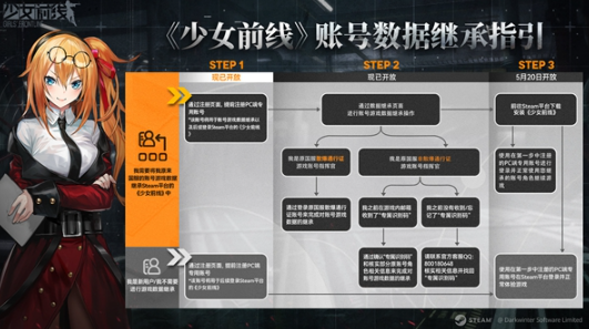 少女前线游戏数据怎么继承-游戏数据继承方法