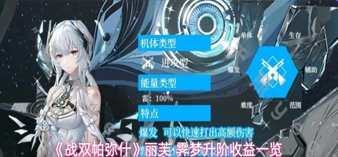 战双帕弥什丽芙·霁梦升阶收益怎么样-丽芙·霁梦升阶收益一览