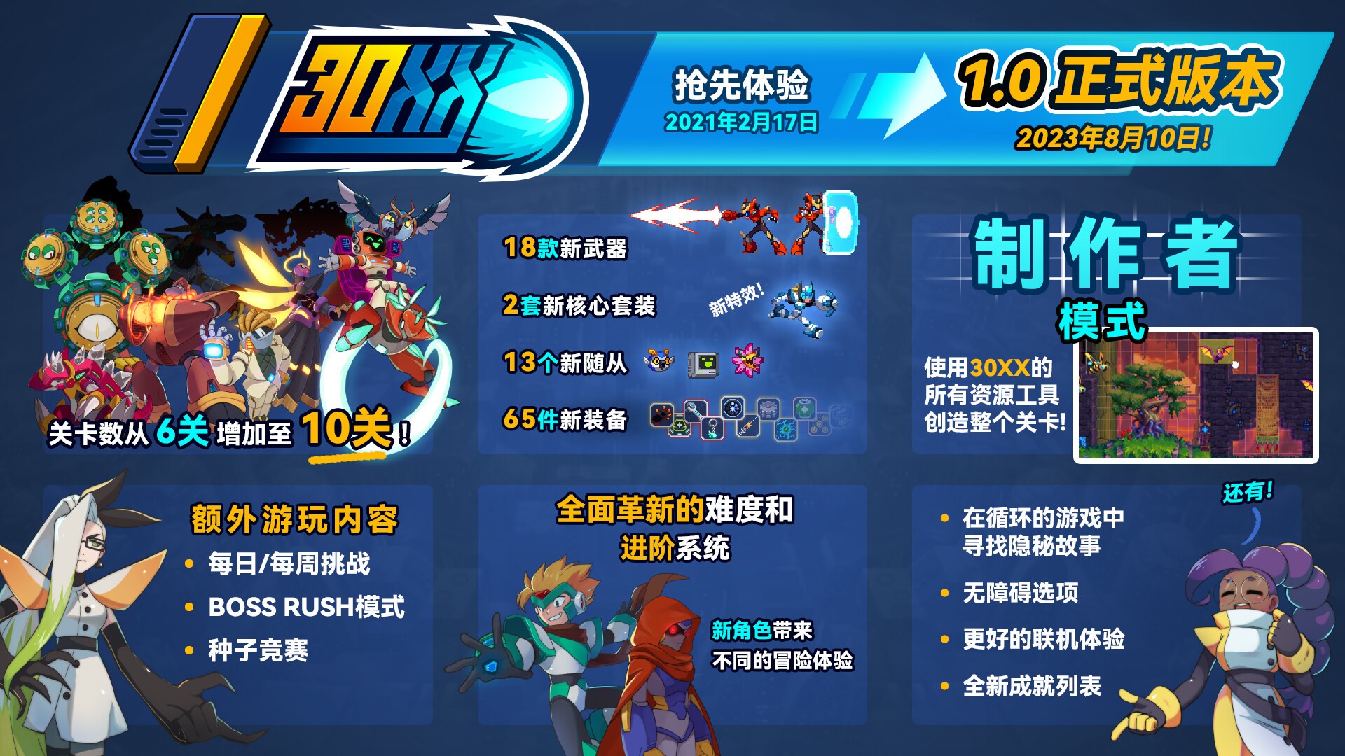 30XX（云游戏）游戏截图2