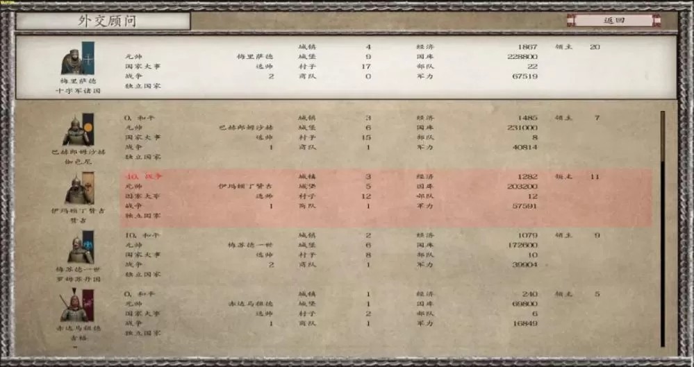 骑马与砍杀：12世纪 风云际会Mod（云游戏）游戏截图5